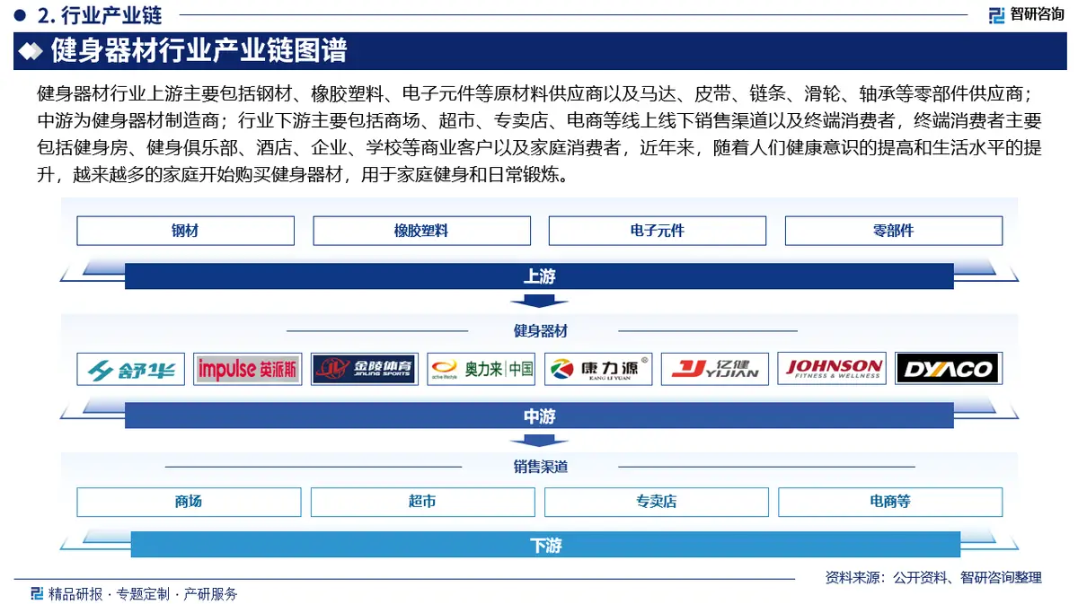 器材健身报告分析范文_器材健身报告分析总结_健身器材分析报告